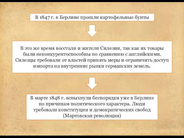 В это же время восстали и жители Силезии, так как их