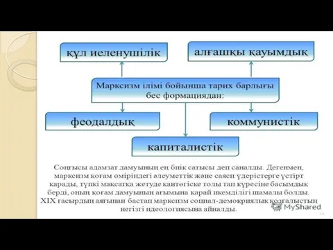 Қорытынды: Философиялық ой-пікірдің Ресейде дүниеге келуі XI ғ. басталып, негізінен, христиандық