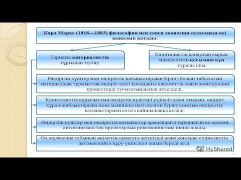 Орыс мәдениетінің өзіндік ерекшеліктері мынада: Орыс мемлекеті Батыс пен Шығыс өркениеттерінің