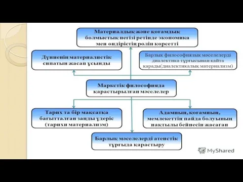 П.Я Чаадаев (1974-1856) тарих философиясын дамытты. Оны адам және қоғам философиясы