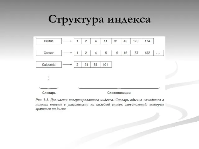 Структура индекса