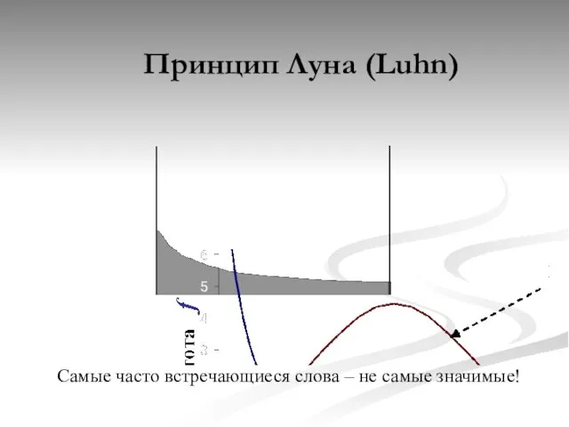 Принцип Луна (Luhn) Самые часто встречающиеся слова – не самые значимые!