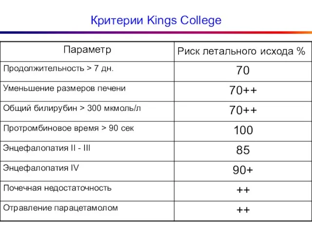 Критерии Kings College