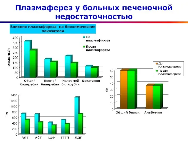 Плазмаферез у больных печеночной недостаточностью