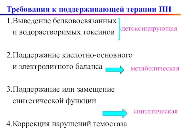 Требования к поддерживающей терапии ПН 1.Выведение белковосвязанных и водорастворимых токсинов 2.Поддержание