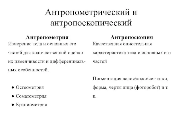 Антропометрический и антропоскопический Антропометрия Измерение тела и основных его частей для