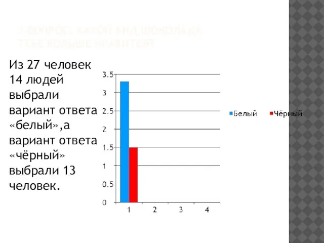 2 ВОПРОС: КАКОЙ ВИД ШОКОЛАДА ТЕБЕ БОЛЬШЕ НРАВИТСЯ? Из 27 человек