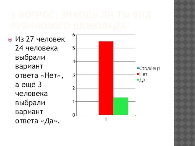 3 ВОПРОС: ЗНАЕШЬ ЛИ ТЫ ВИД РУБИНОВОГО ШОКОЛАДА? Из 27 человек