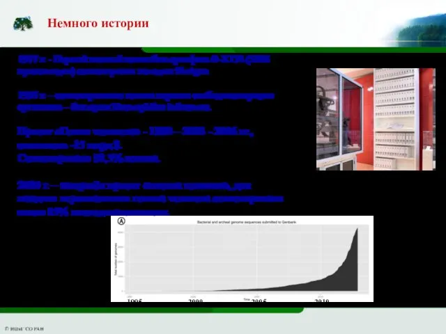 Немного истории 1977 г. - Первый полный геном бактериофага Φ-X174 (5386