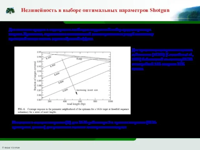 Нелинейность в выборе оптимальных параметров Shotgun Изменения в степени покрытия (%)