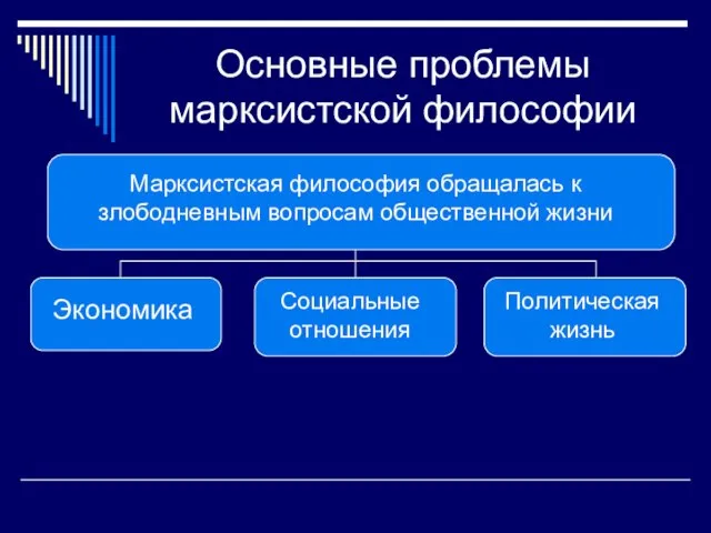 Основные проблемы марксистской философии Марксистская философия обращалась к злободневным вопросам общественной