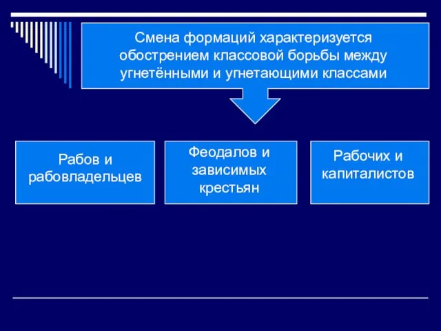 Смена формаций характеризуется обострением классовой борьбы между угнетёнными и угнетающими классами