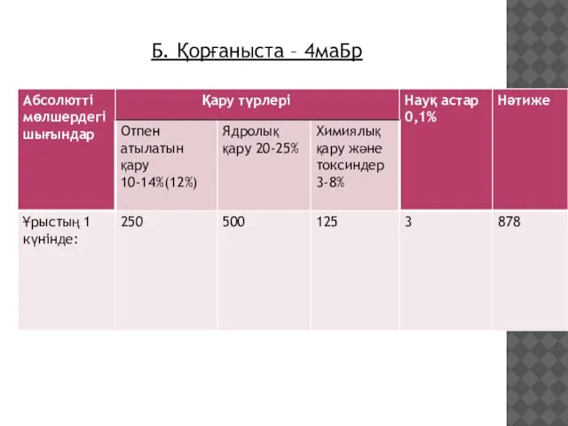 Б. Қорғаныста – 4маБр