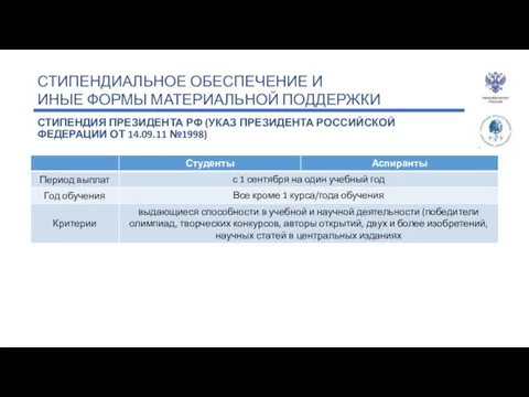 СТИПЕНДИАЛЬНОЕ ОБЕСПЕЧЕНИЕ И ИНЫЕ ФОРМЫ МАТЕРИАЛЬНОЙ ПОДДЕРЖКИ СТИПЕНДИЯ ПРЕЗИДЕНТА РФ (УКАЗ