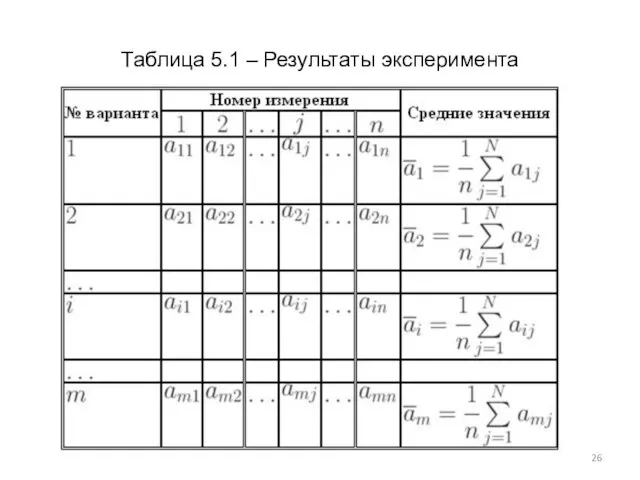 Таблица 5.1 – Результаты эксперимента