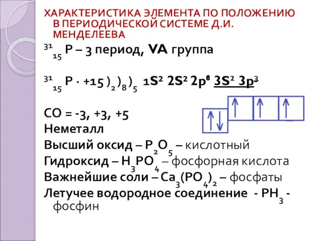 ХАРАКТЕРИСТИКА ЭЛЕМЕНТА ПО ПОЛОЖЕНИЮ В ПЕРИОДИЧЕСКОЙ СИСТЕМЕ Д.И. МЕНДЕЛЕЕВА 3115 Р