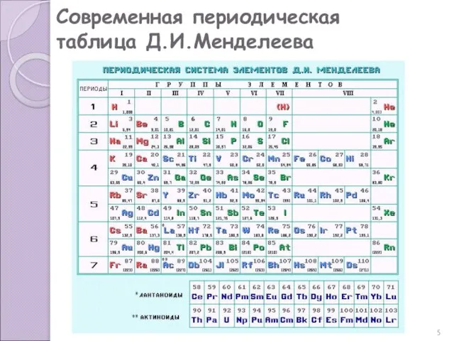 * Современная периодическая таблица Д.И.Менделеева