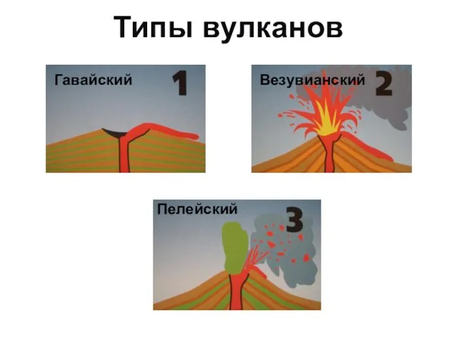 Типы вулканов Гавайский Везувианский Пелейский