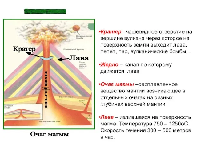 Строение вулкана Кратер –чашевидное отверстие на вершине вулкана через которое на