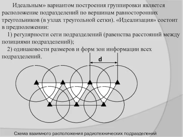 Идеальным» вариантом построения группировки является расположение подразделений по вершинам равносторонних треугольников