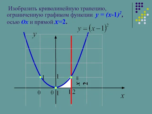 Изобразить криволинейную трапецию, ограниченную графиком функции y = (x-1)2, осью Ox