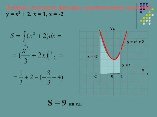 Найдите площадь фигуры, ограниченной линиями у = х2 + 2, х