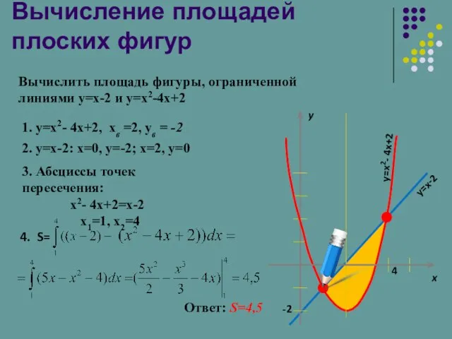 Вычисление площадей плоских фигур Вычислить площадь фигуры, ограниченной линиями y=x-2 и