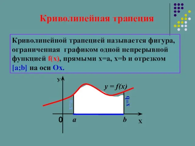 Криволинейная трапеция Криволинейной трапецией называется фигура, ограниченная графиком одной непрерывной функцией