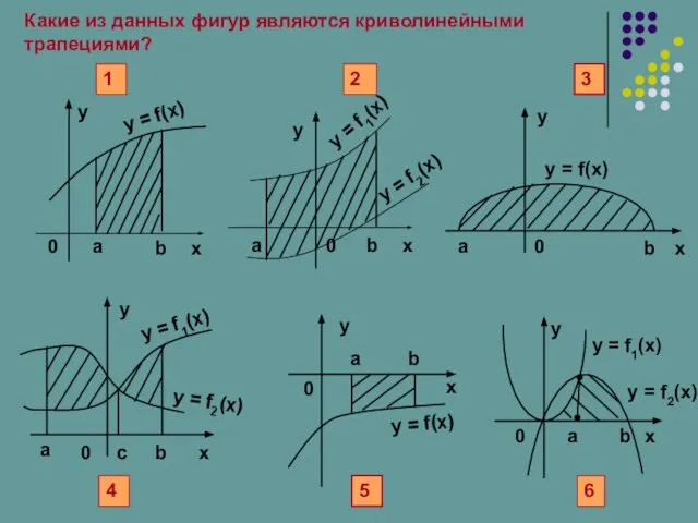 Какие из данных фигур являются криволинейными трапециями?