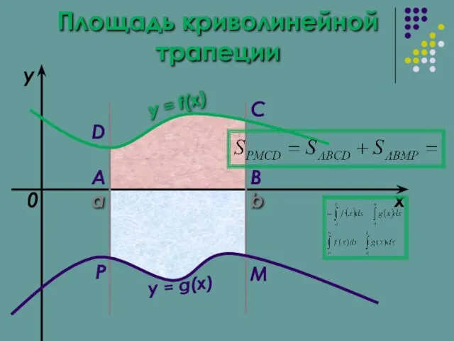 a b x y y = f(x) 0 y = g(x)