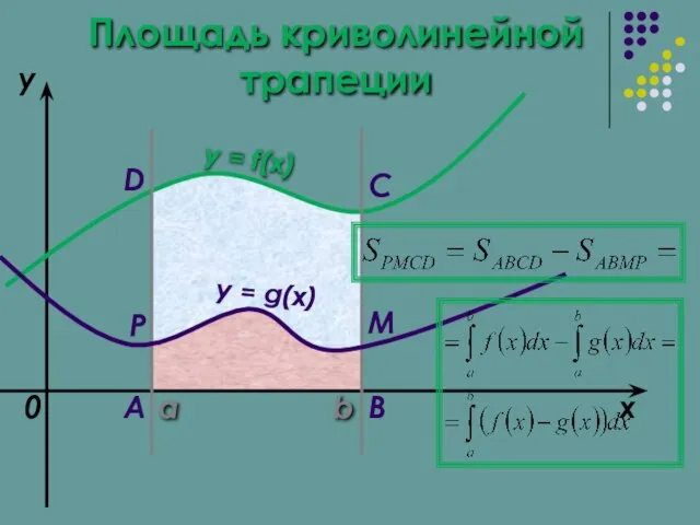 a b x y y = f(x) 0 y = g(x)