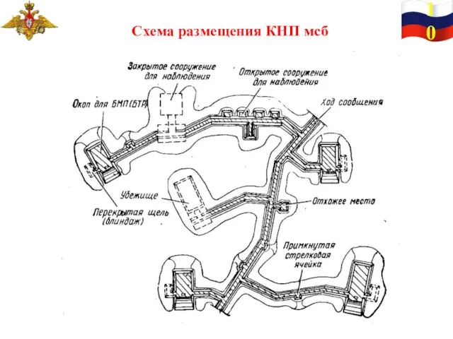 10 Схема размещения КНП мсб