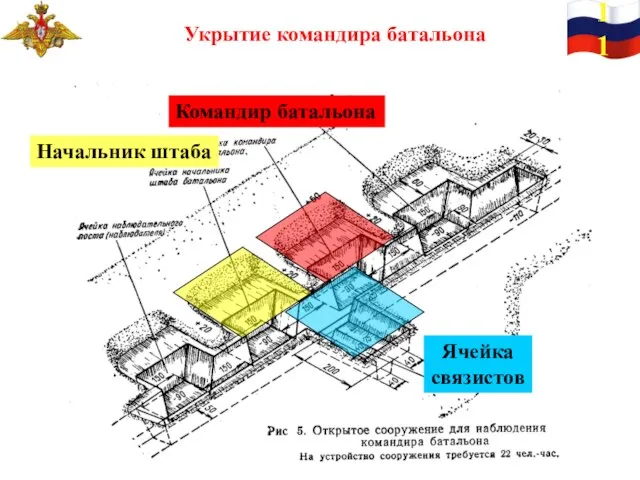 Укрытие командира батальона Командир батальона Начальник штаба Ячейка связистов 11