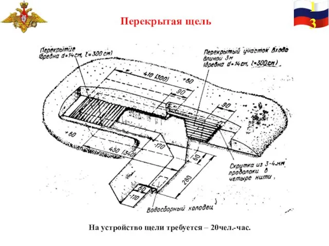 13 Перекрытая щель На устройство щели требуется – 20чел.-час.