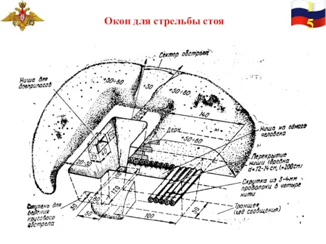 15 Окоп для стрельбы стоя