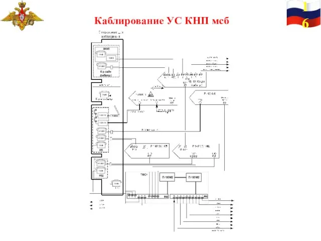 16 Каблирование УС КНП мсб