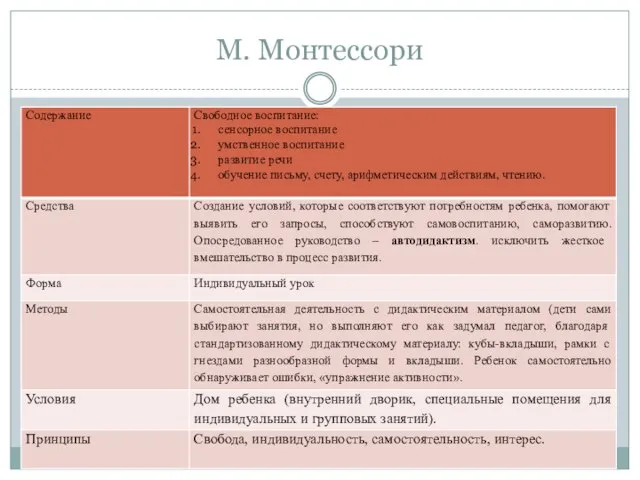 М. Монтессори