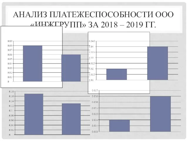 АНАЛИЗ ПЛАТЕЖЕСПОСОБНОСТИ ООО «ИНЖГРУПП» ЗА 2018 – 2019 ГГ.