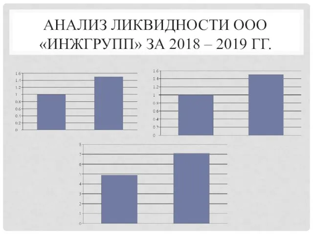 АНАЛИЗ ЛИКВИДНОСТИ ООО «ИНЖГРУПП» ЗА 2018 – 2019 ГГ.