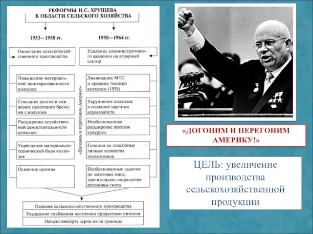 «ДОГОНИМ И ПЕРЕГОНИМ АМЕРИКУ!» ЦЕЛЬ: увеличение производства сельскохозяйственной продукции