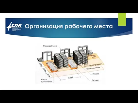 Организация рабочего места