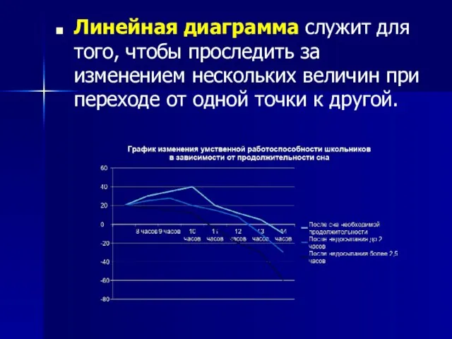 Линейная диаграмма служит для того, чтобы проследить за изменением нескольких величин