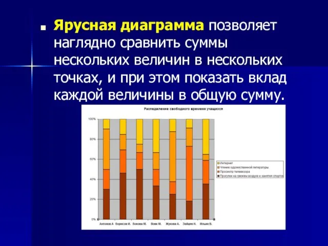 Ярусная диаграмма позволяет наглядно сравнить суммы нескольких величин в нескольких точках,