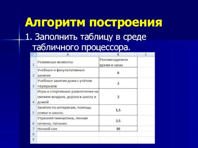 Алгоритм построения 1. Заполнить таблицу в среде табличного процессора.