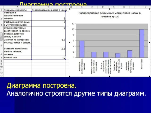 Диаграмма построена. Аналогично строятся другие типы диаграмм. Диаграмма построена. Аналогично строятся другие типы диаграмм.