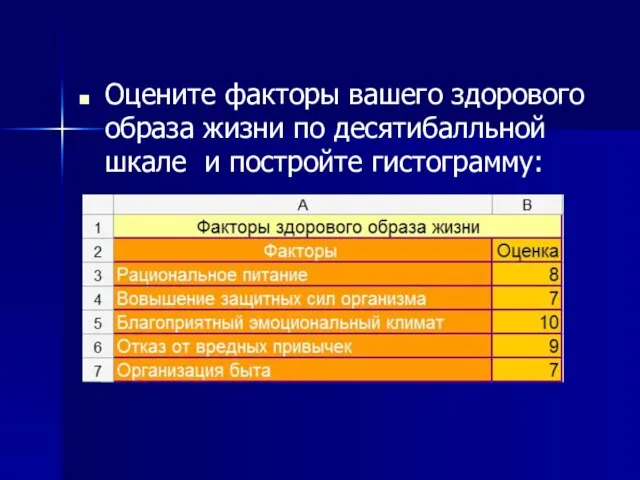 Оцените факторы вашего здорового образа жизни по десятибалльной шкале и постройте гистограмму: