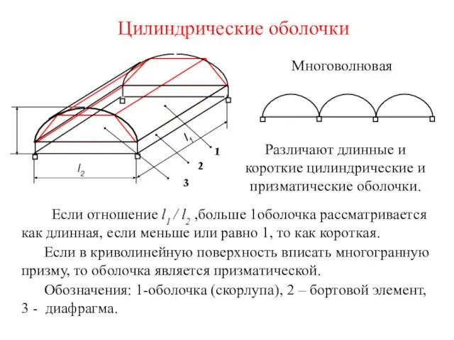 Цилиндрические оболочки Многоволновая Различают длинные и короткие цилиндрические и призматические оболочки.