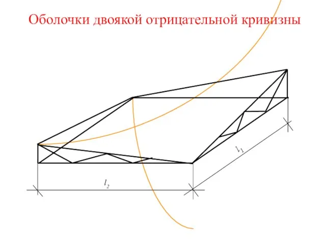 Оболочки двоякой отрицательной кривизны