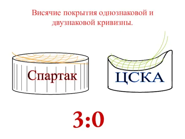 Висячие покрытия однознаковой и двузнаковой кривизны. Спартак ЦСКА 3:0