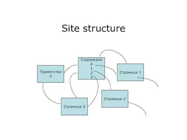 Site structure